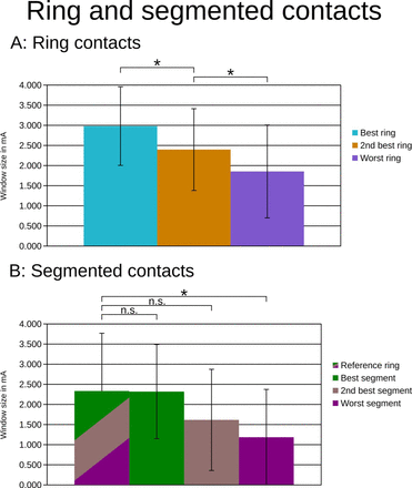 Figure 3: