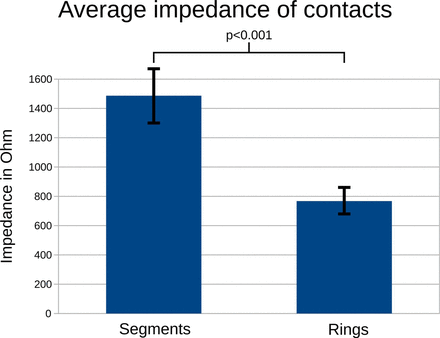 Figure 4: