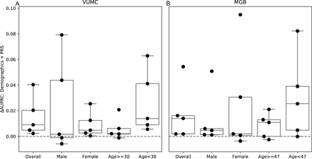 Figure 3: