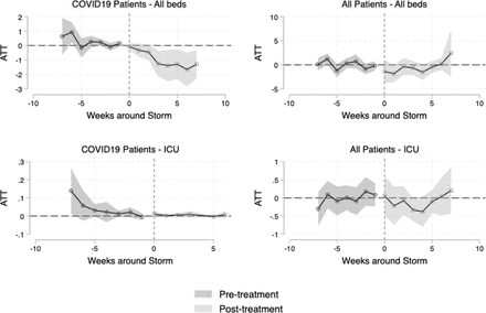 Figure e3: