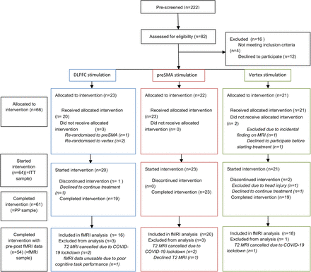 Figure 2: