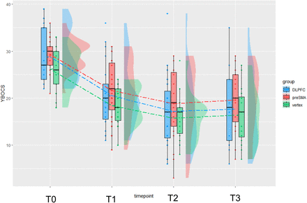 Figure 3: