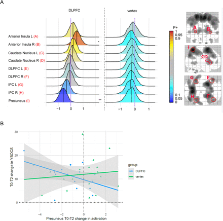 Figure 5: