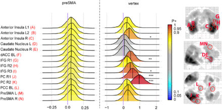 Figure 6: