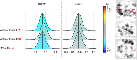 Figure 7: