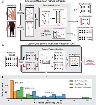 Figure 1: