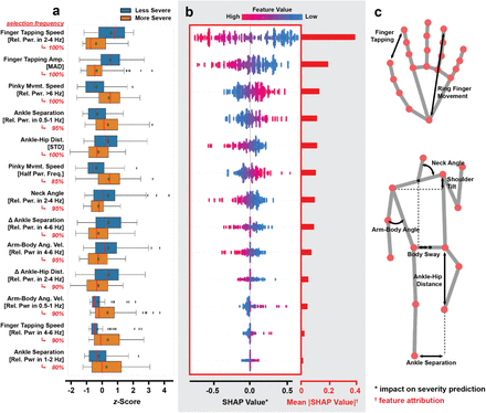 Figure 3: