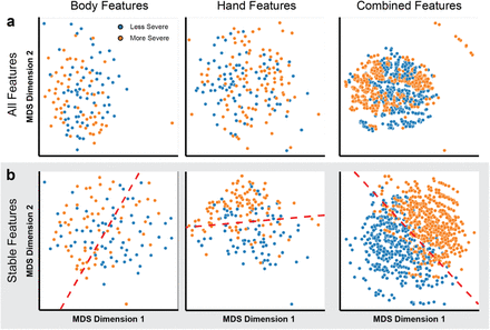 Figure 4: