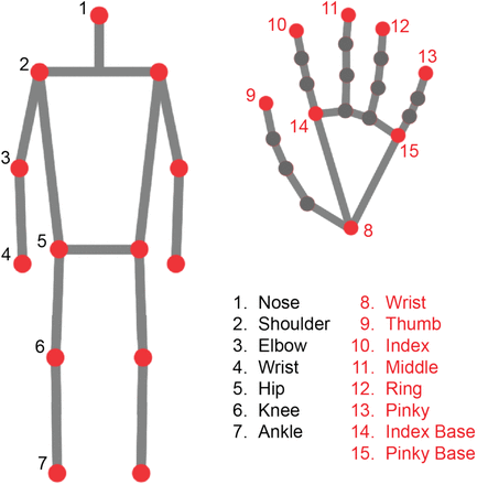 Figure 5: