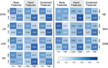 Supplemental Figure 3: