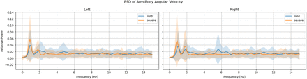 Supplemental Figure 4: