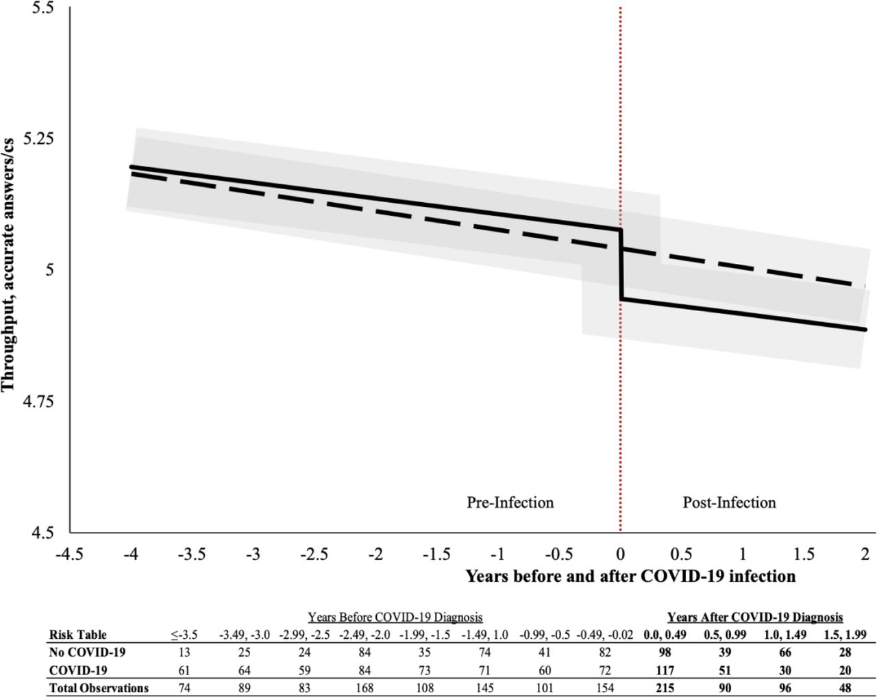 Frontiers  Trajectory of post-COVID brain fog, memory loss, and  concentration loss in previously hospitalized COVID-19 survivors: the  LONG-COVID-EXP multicenter study