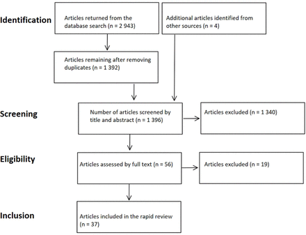 Fig 1.