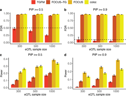 Figure 1: