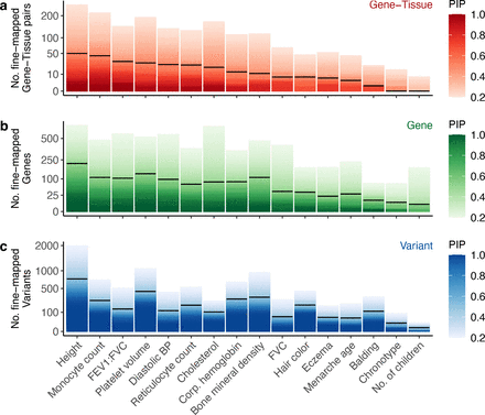 Figure 3: