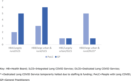 Figure 1: