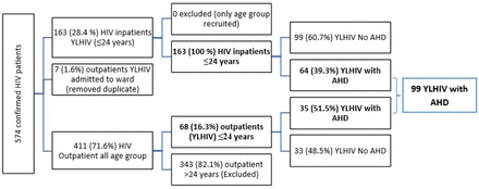 Figure 1: