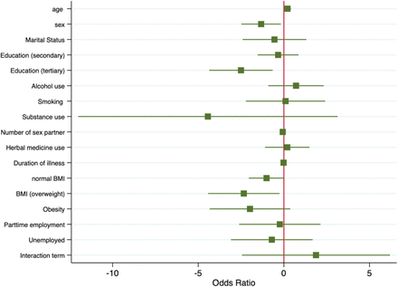 Figure 2: