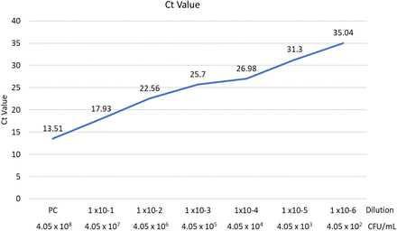 Fig 4: