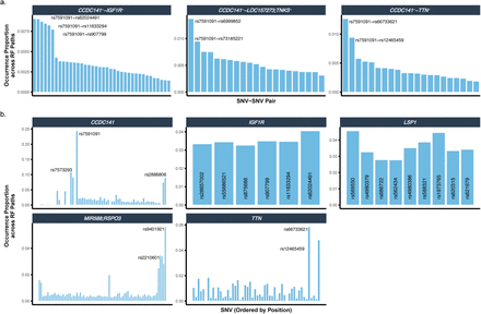 Extended Data Fig. 4: