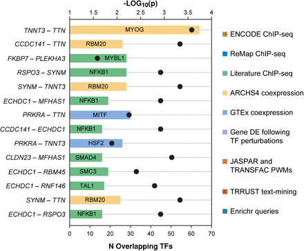 Extended Data Fig. 5: