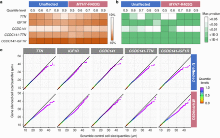 Extended Data Fig. 7: