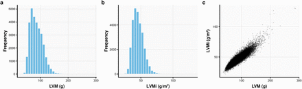 Extended Data Fig. 1: