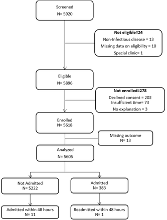 Fig 1: