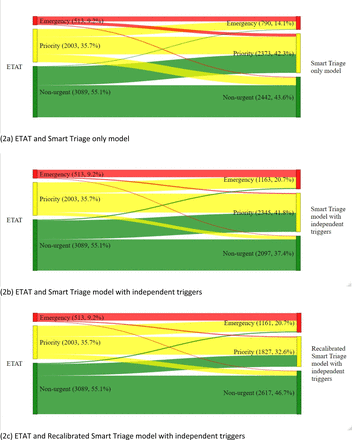 Fig 2: