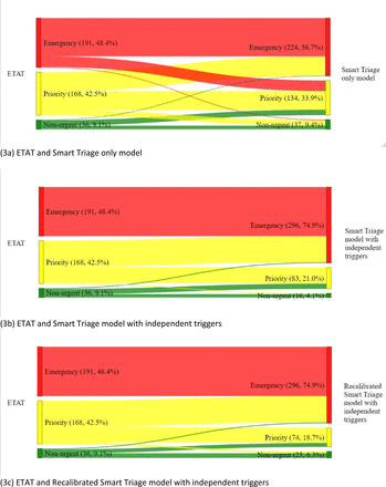 Fig 3: