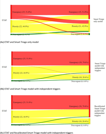 Fig 4: