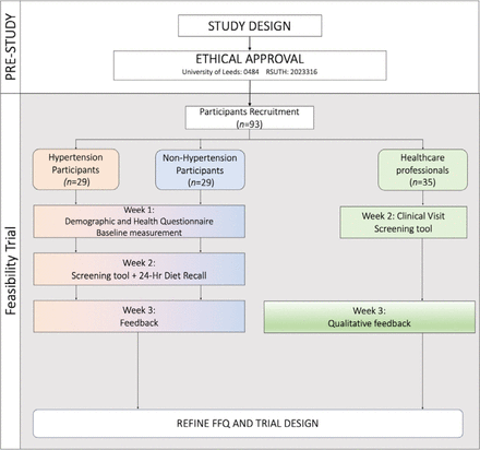 Fig 1.