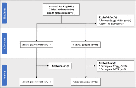 Fig 2.