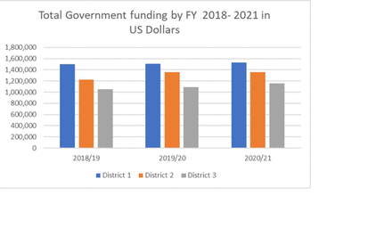 Figure 1: