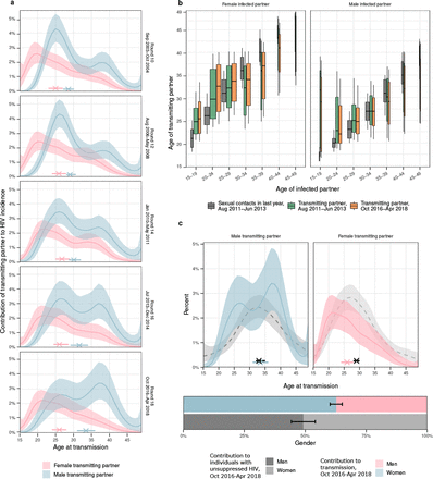 Fig. 2: