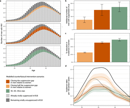 Fig. 4: