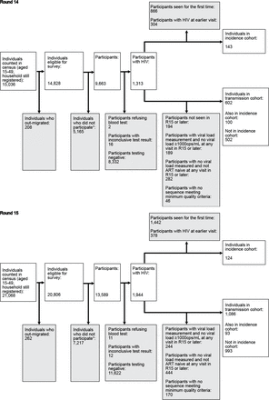 Supplementary Fig. S1: