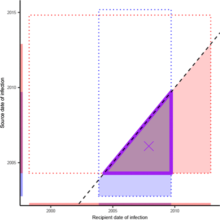 Supplementary Fig. S2: