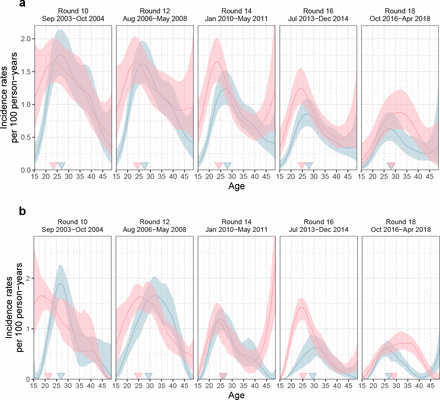 Supplementary Fig. S3: