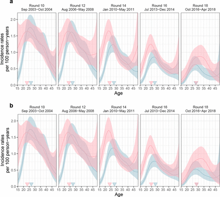 Supplementary Fig. S4: