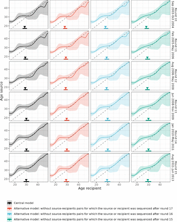 Supplementary Fig. S5: