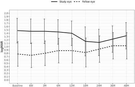 Figure 5: