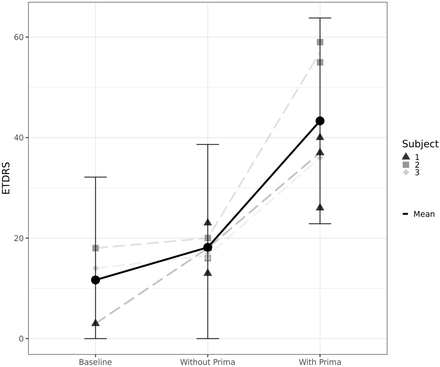 Figure 6: