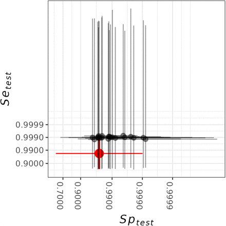 Figure S6: