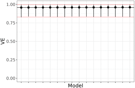 Figure S10: