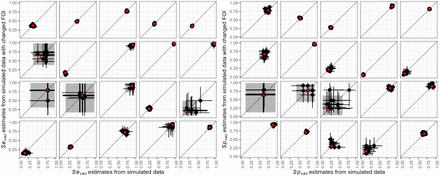 Figure S11: