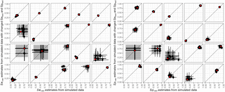 Figure S13: