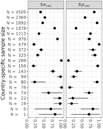 Figure S1: