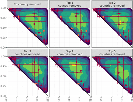 Figure S2: