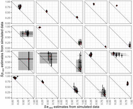 Figure S5: